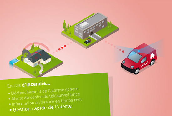 Animation flash - Service pr&eacute;vention amaguiz - Romain Cousin